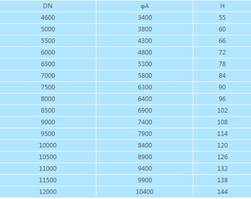 �������ʽ���޻��A����