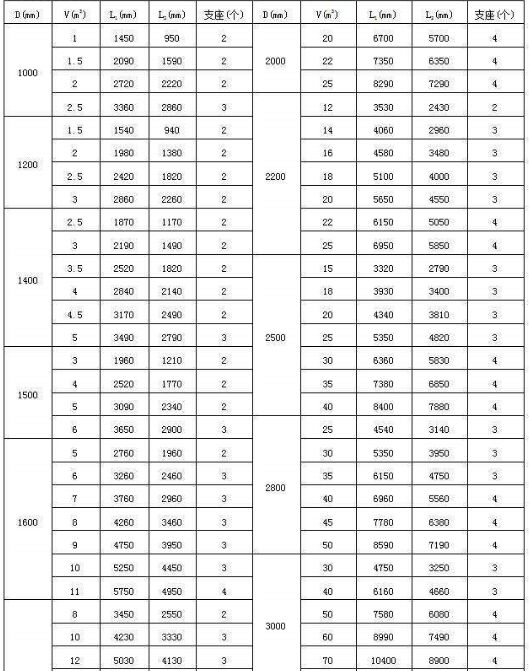 ������Pʽ���޳���Ҏ(gu��)����̖